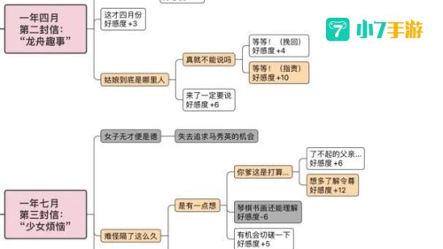 皇帝游戏攻略
