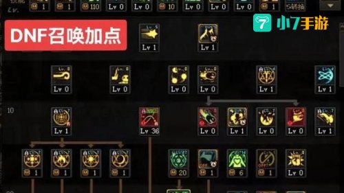 dnf救世主加点