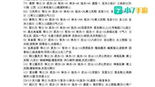 三国群英传7秘籍