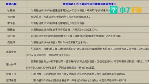 大唐无双武将技能