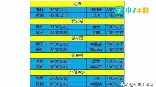 梦幻跑商