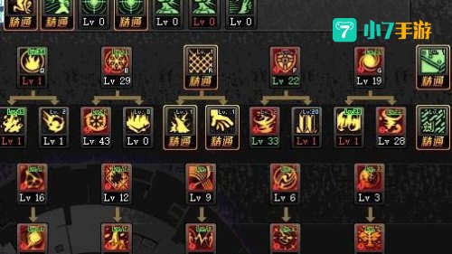 dnf缔造者加点